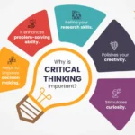 Memorization vs Critical Thinking : Redefining Education for Lifelong Success